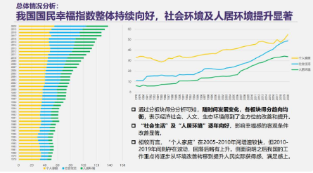 清华大学《人民幸福指数研究报告》发布